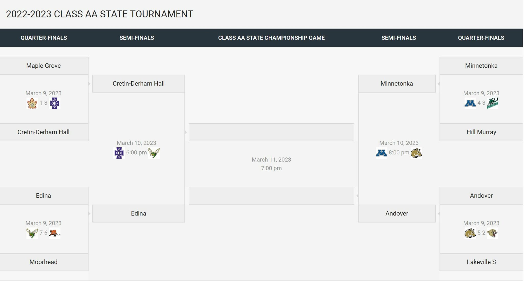 Minnesota Boys high school hockey tournament class AA » Follow the Puck