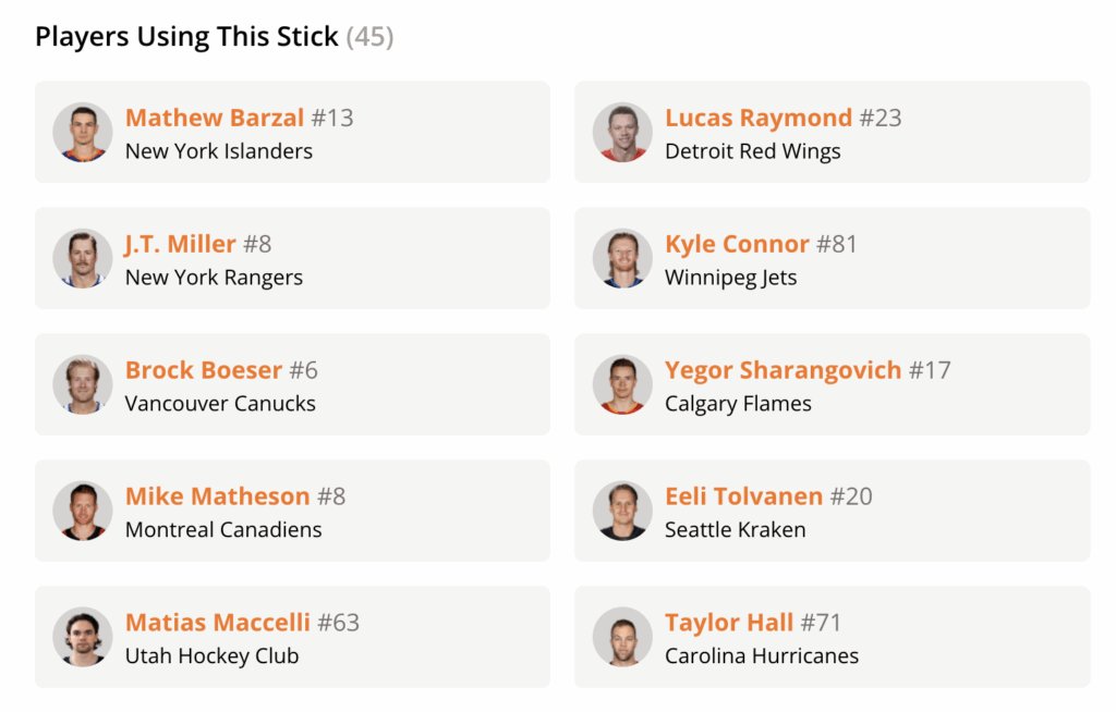 list of players in the nhl who use the ccm ribcor trigger 9 pro hockey stick 